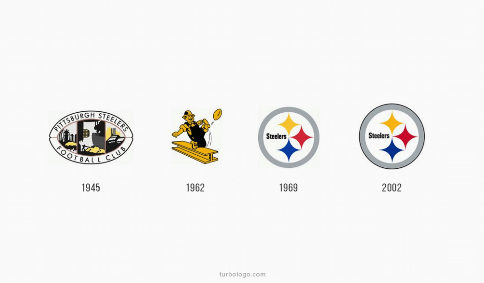 Pittsburgh Steelers Logo History A Complete Guide to a NFL's Most